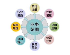 新办零售书籍出版物经营许可及食品销售许可证的费用解析